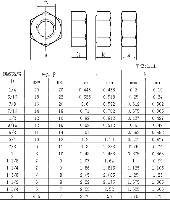 精制六角螺母 BS 1083-1965
