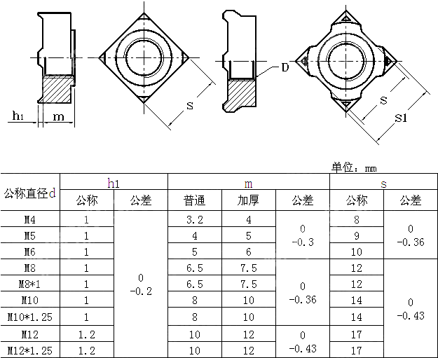 IC及ID四方焊接母 JIS B1196-2010