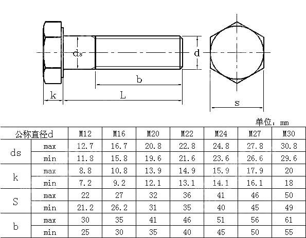高强度连接用六角头螺栓 JIS B 1186-1995