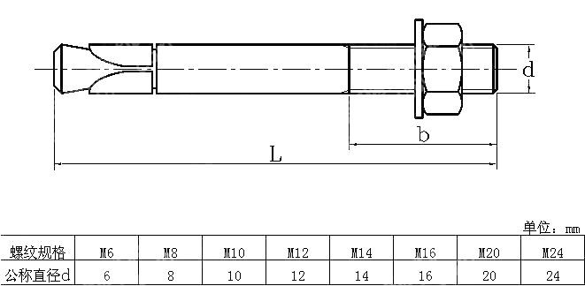 螺杆型膨胀锚栓 GB T 22795-2008