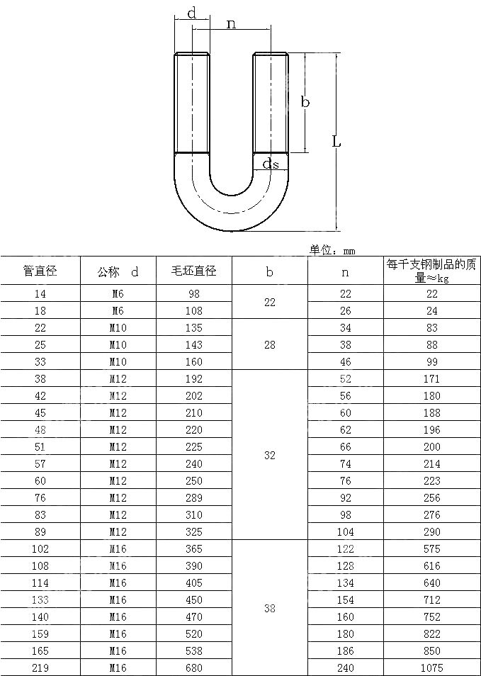 U形螺栓 JB ZQ 4321-2006