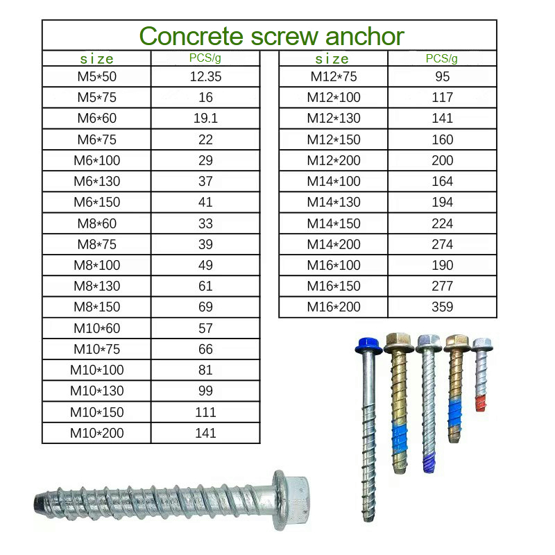 Self Drilling Concrete Screw Anchor