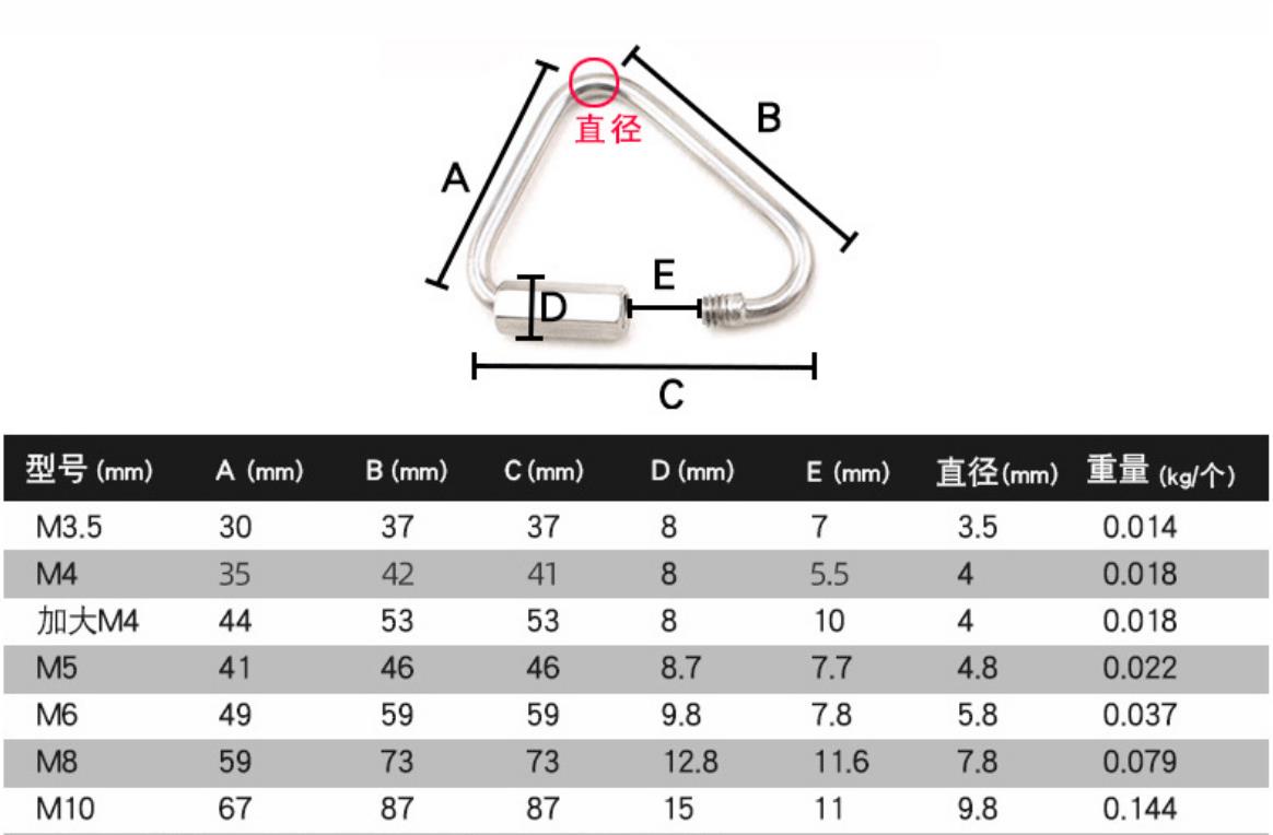 fasteners