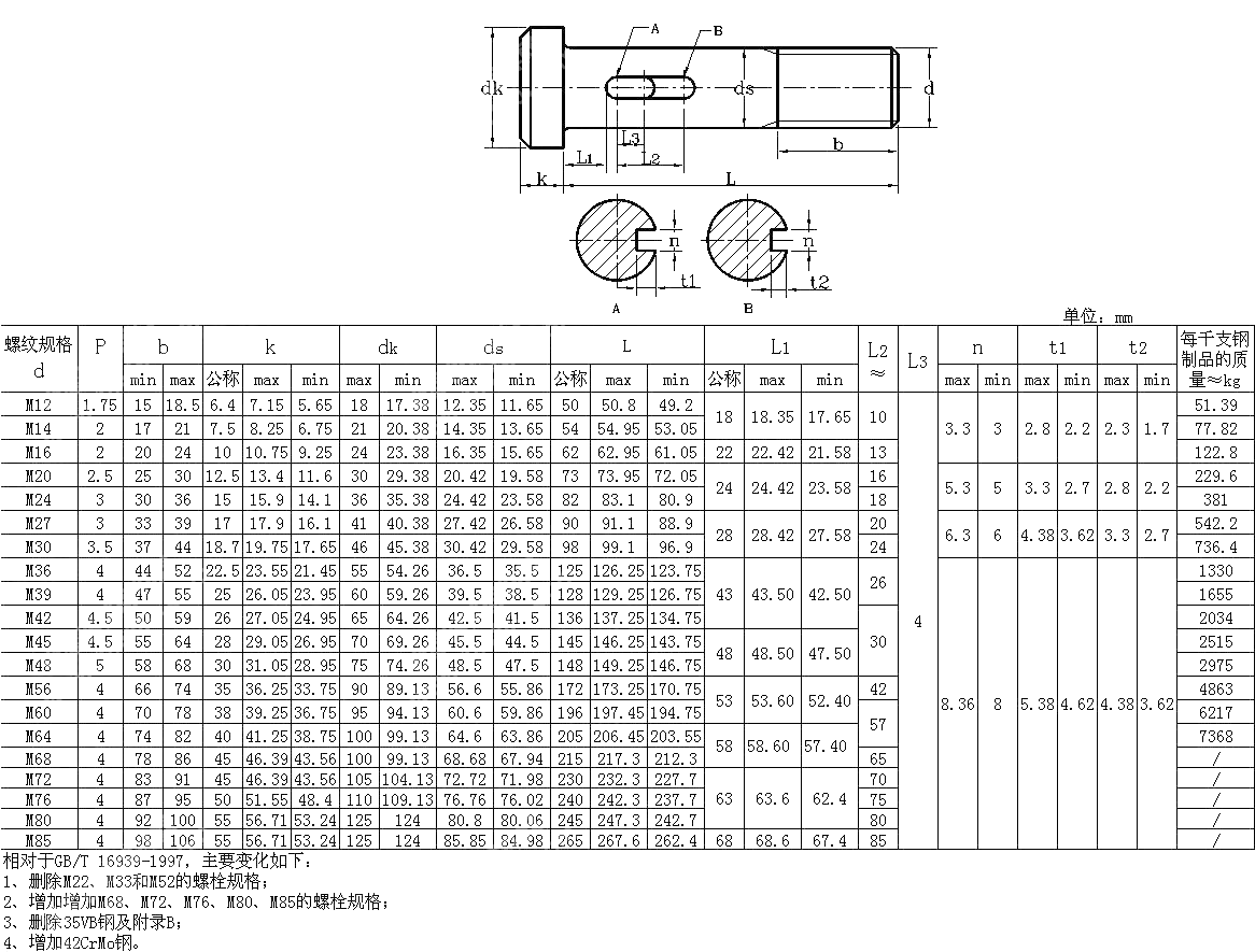 钢网架螺栓球节点用高强度螺栓 GB T 16939 2016