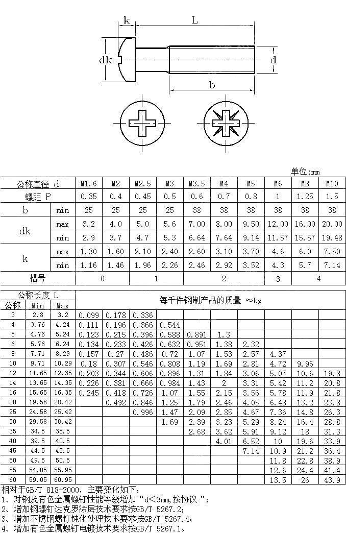 十字槽盘头螺钉 GB T 818-2016