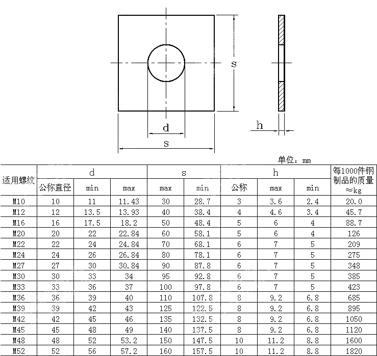 木结构用方形垫圈 DIN 436-1990