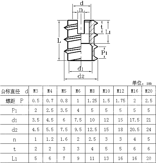 开槽内外牙螺母 DIN 7965-1965