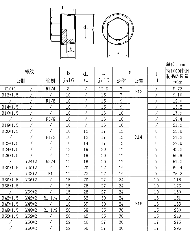 六角头螺塞 DIN 909-1992