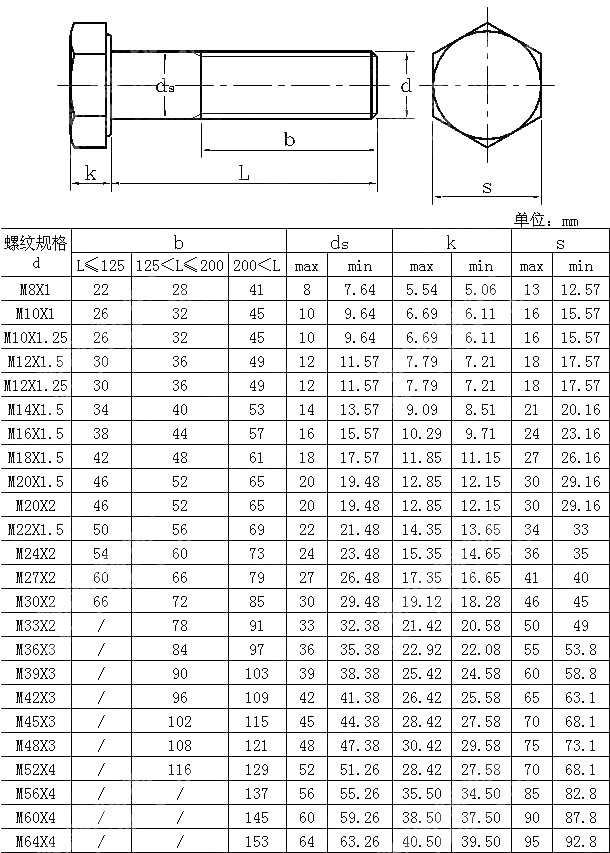 米制细螺纹六角栓 NF E 25-152-2001