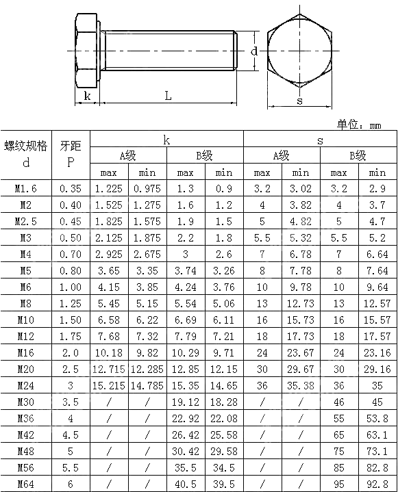 A级和B级六角头螺栓 ISO 4017-1999