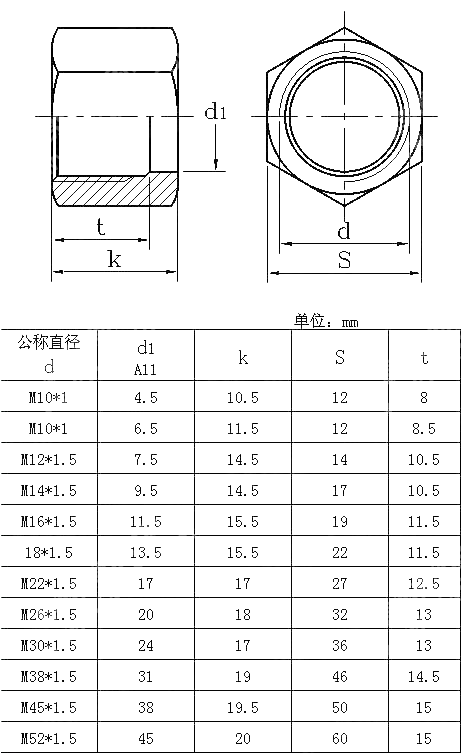 非钎焊和钎焊压合接头管螺母 DIN 3870-2001