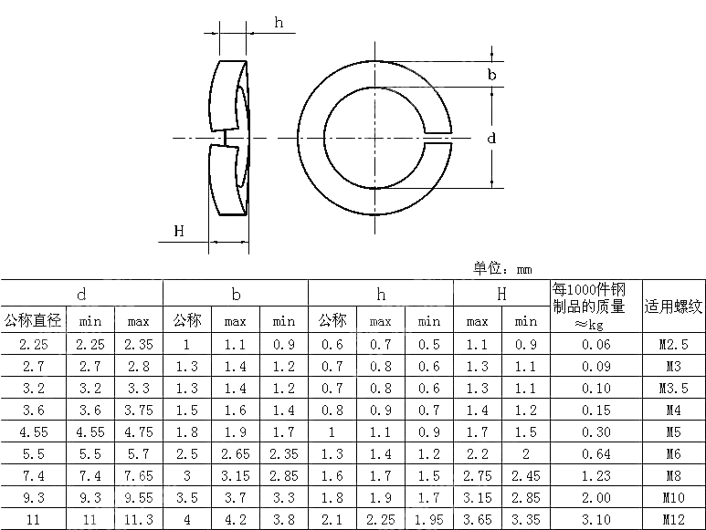 螺钉和垫圈组合件用鞍形弹簧垫圈 DIN 6905-1990