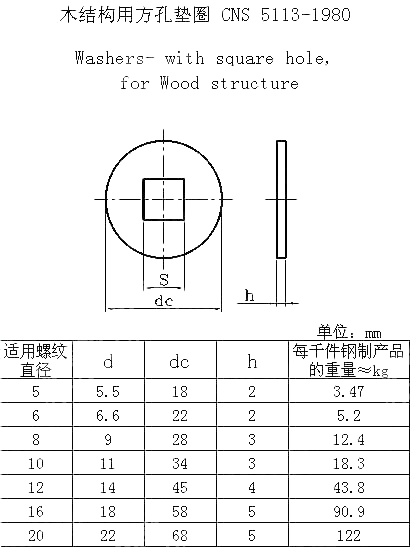 木结构用方孔垫圈 CNS 5113-1980