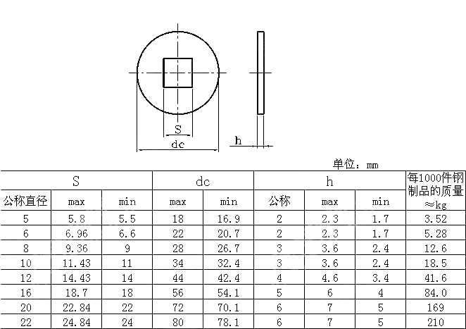 木结构用特大垫圈（方孔） DIN 440-2001