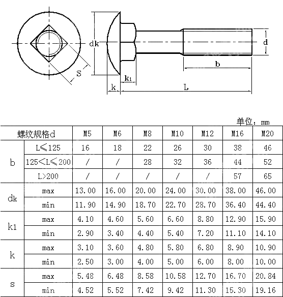 大半圆头方颈螺栓 C级 ISO 8677-1986