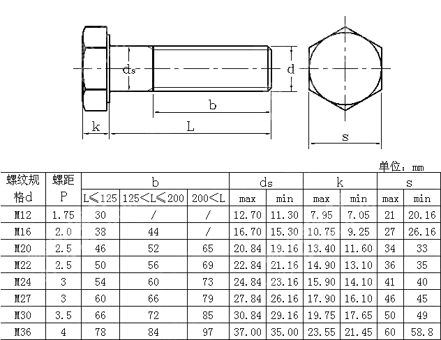 C级高强度钢结构栓接用六角头螺栓（螺纹长度根据ISO 888） 8.8和10.9级 ISO 7411-1984