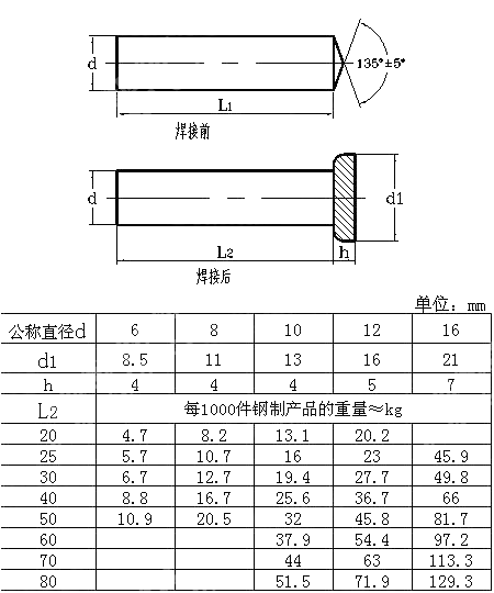 UD型焊钉 ISO 13918-1998