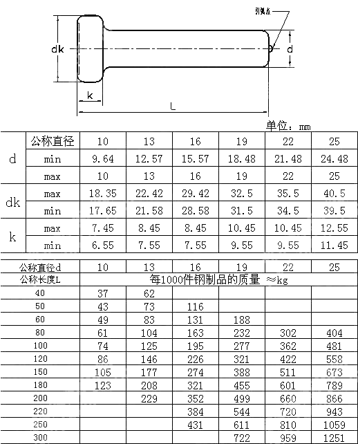 电弧螺柱焊圆柱头焊钉GBT 10433-2002