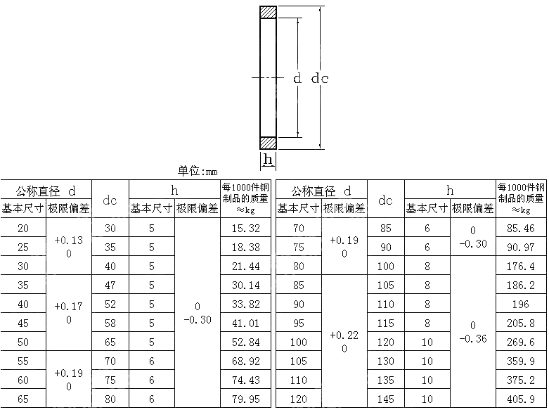 重系列轴肩挡圈 GB T 886-1986