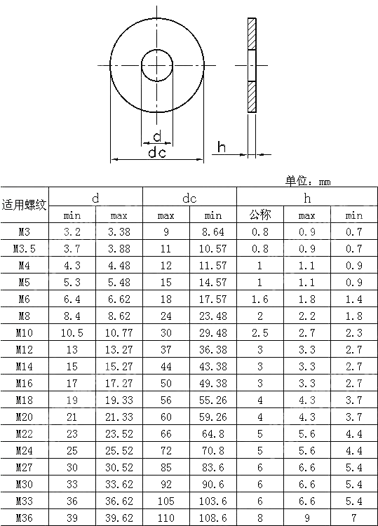 A级大平垫 ISO 7093-1-2000