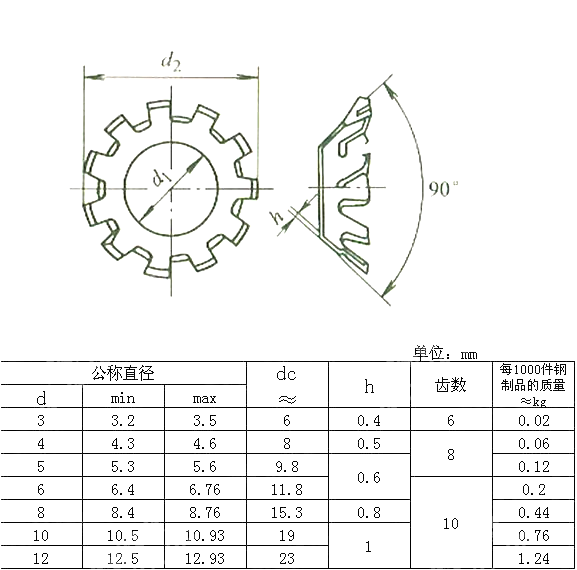 外齿锥形锁紧垫圈 GB T 956.1-1987