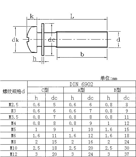 十字盘头螺钉和平垫圈的组合螺钉 DIN 6900-1-1990