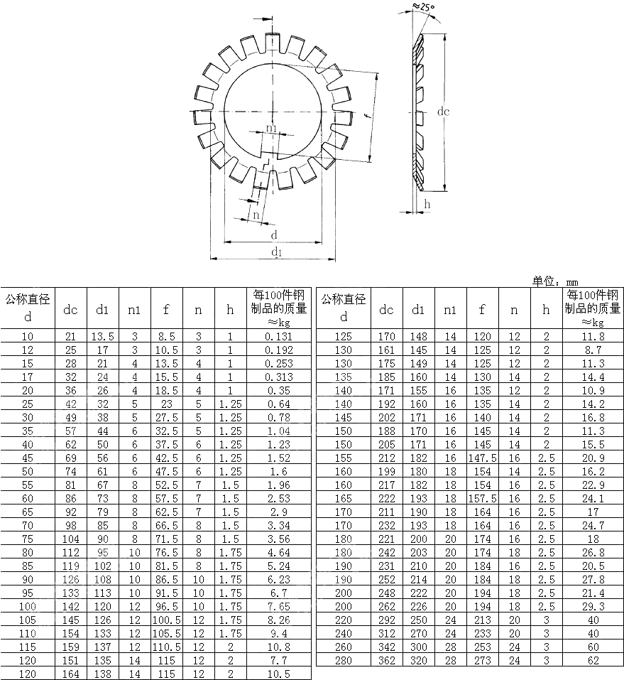 圆螺母用止动垫圈 DIN 5406-1993