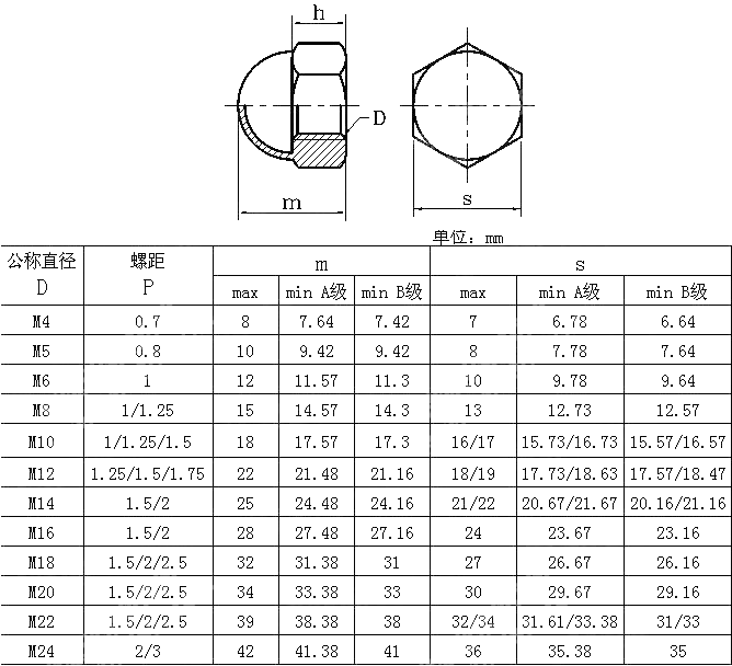 焊接型六角盖形螺母 GB T 802.2-2008