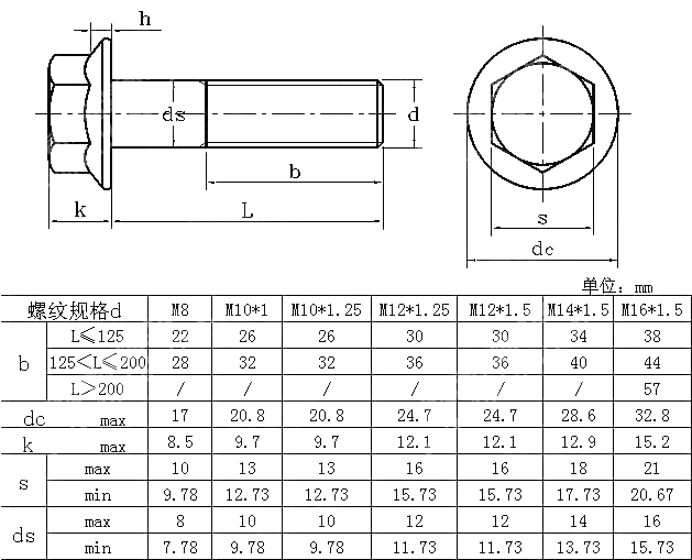 米细纹法兰螺栓小NF E 25-504-1-2003
