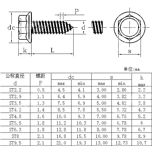 六角法兰面自攻螺钉 KS B 1064-1997