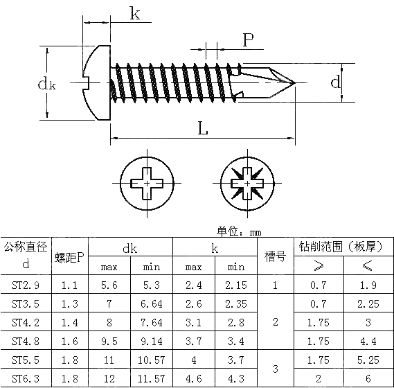 十字槽圆头钻尾自攻螺钉 ISO 15481-1999