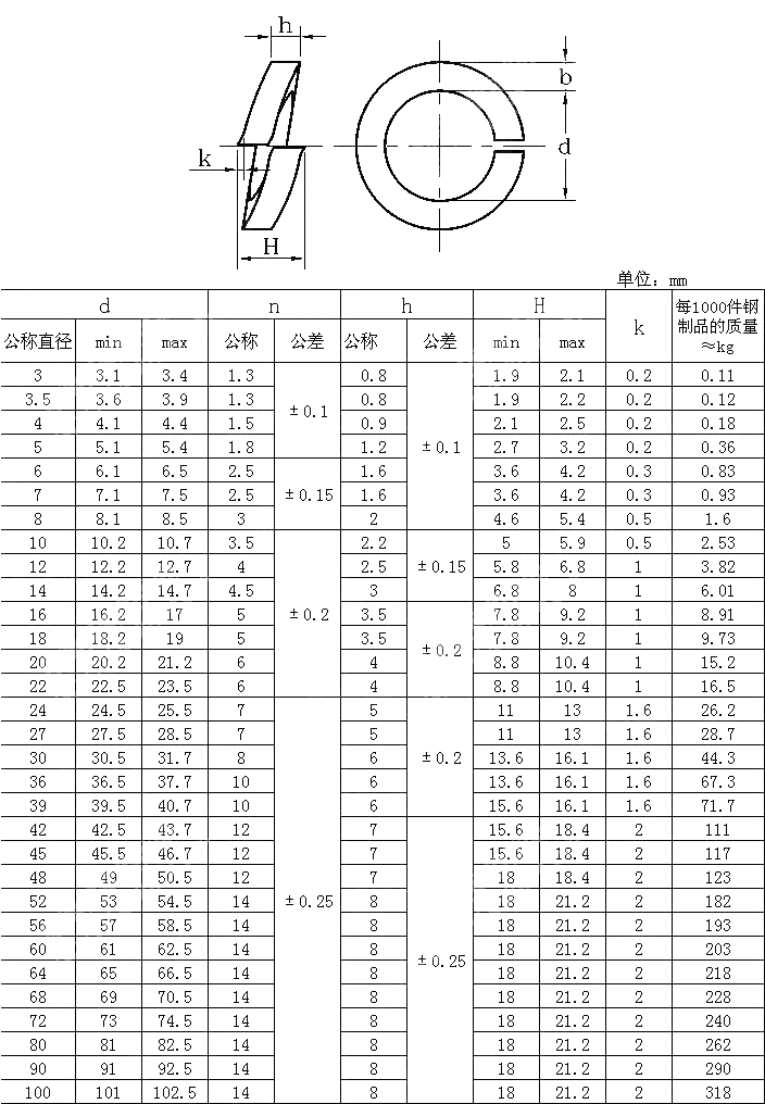 A型 弹簧垫圈 DIN 127-1987