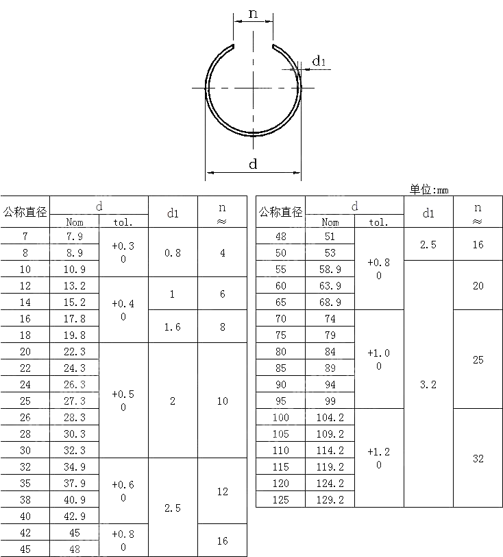 孔用钢丝挡圈 DIN 7993(B RB)-1970