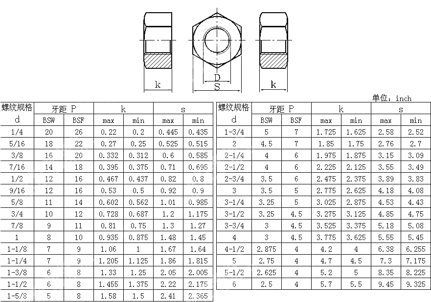 粗制六角螺母 BS 916-1953