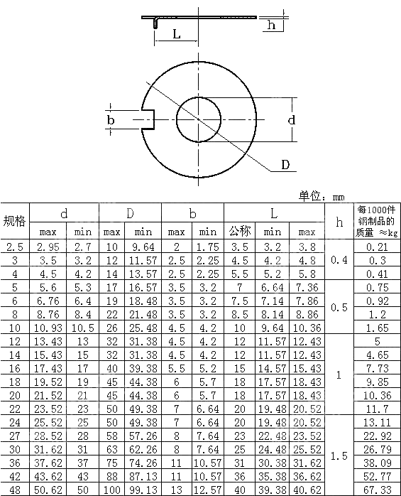 外舌止动垫圈 GB T 856-1988