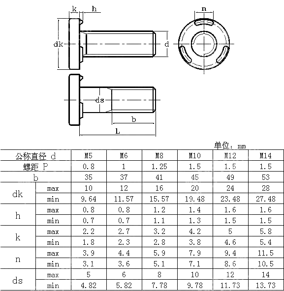 焊接螺钉 DIN 34817 2001