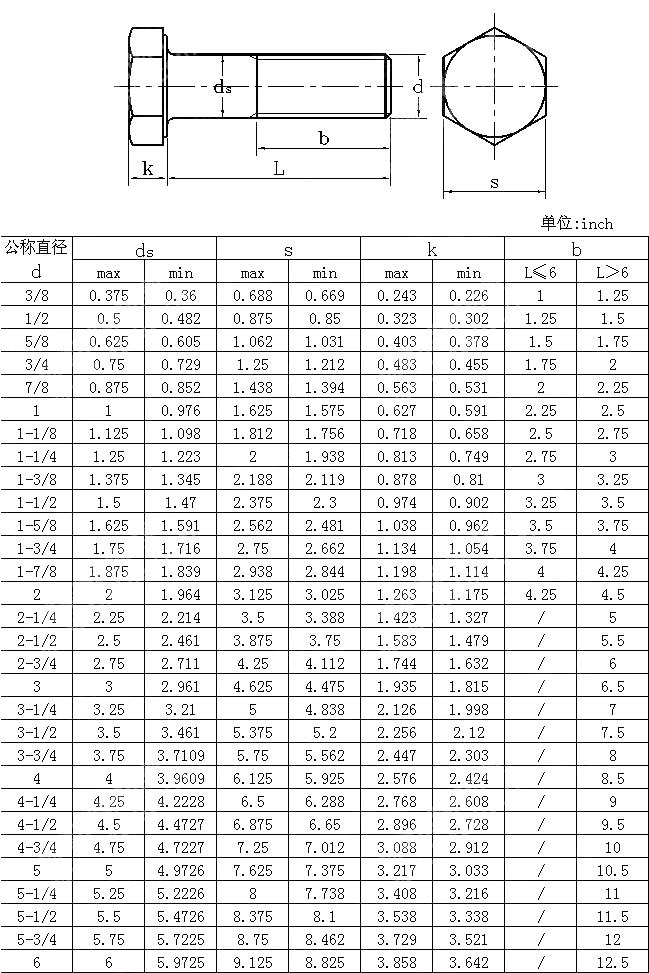 重型六角头螺钉table7 ANSI ASME B 18 2 1 2010