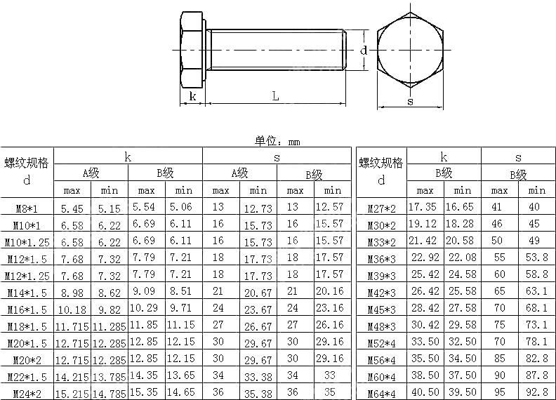 六角头螺栓 细牙 全螺纹 ISO 8676-2011