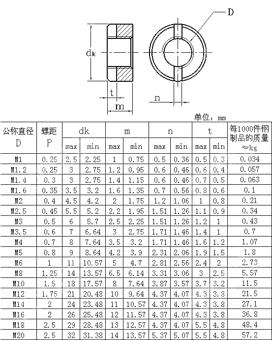 开槽圆螺母 DIN 546-2010