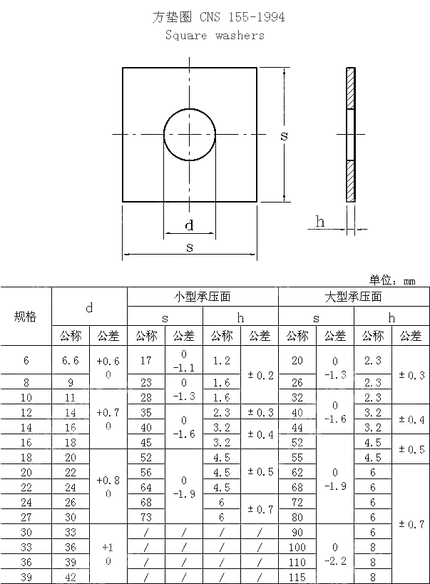 方垫圈 CNS 155-1994