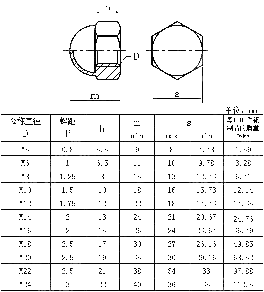 组合式盖形螺母 GB T 802-1988