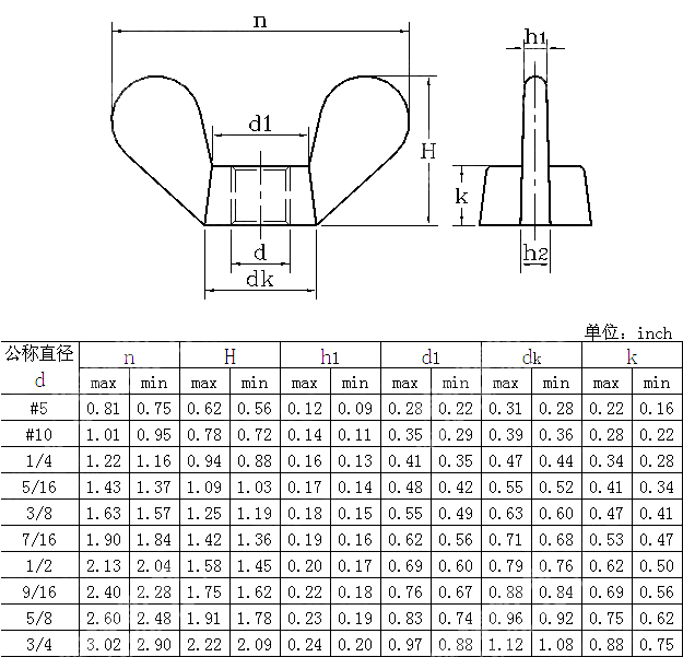 高型圆翼蝶形螺母 ANSI ASME B 18.6.9-2010