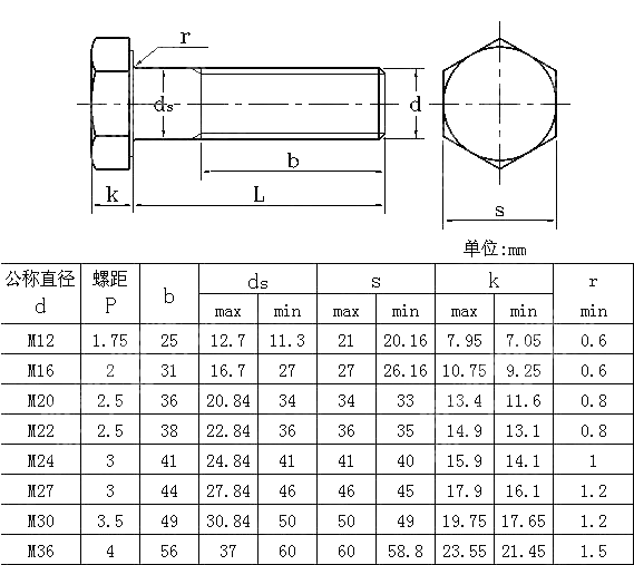 米制重型六角结构螺栓 ANSI ASME B 18 2 6M 2011