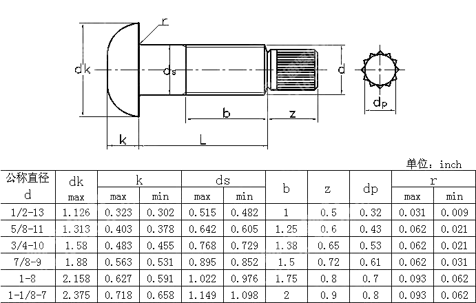 扭剪型高强度螺栓 ANSI ASME B 18.2.6-2011
