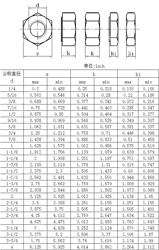 重型六角螺母10 ANSI ASME B 18.2.2-2010