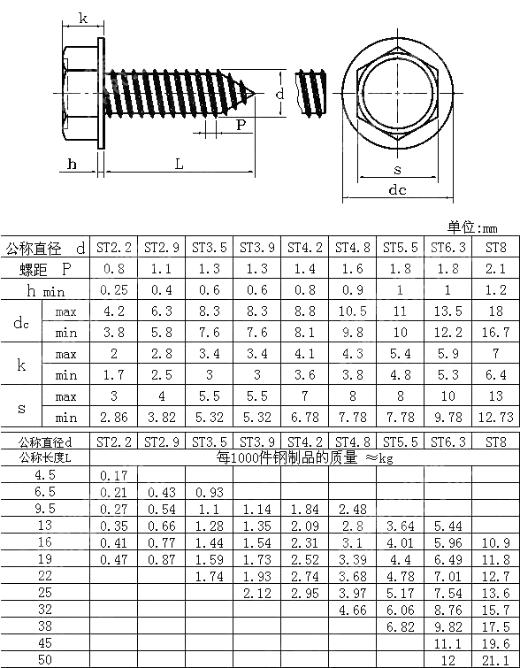 米制六角头带介自攻螺钉 AS NZS 4409-1996