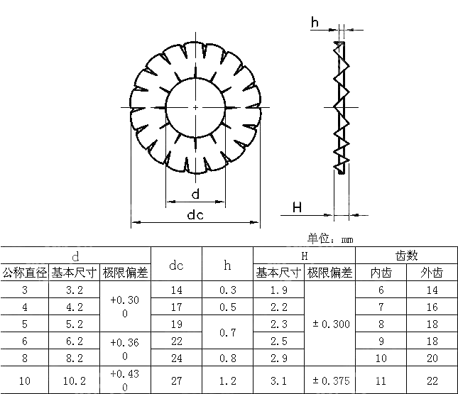 内外锯齿锁紧垫圈 QC 411